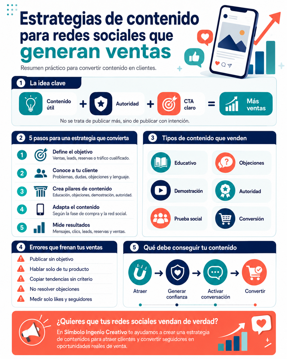 estrategia de contenidos en redes sociales infografia