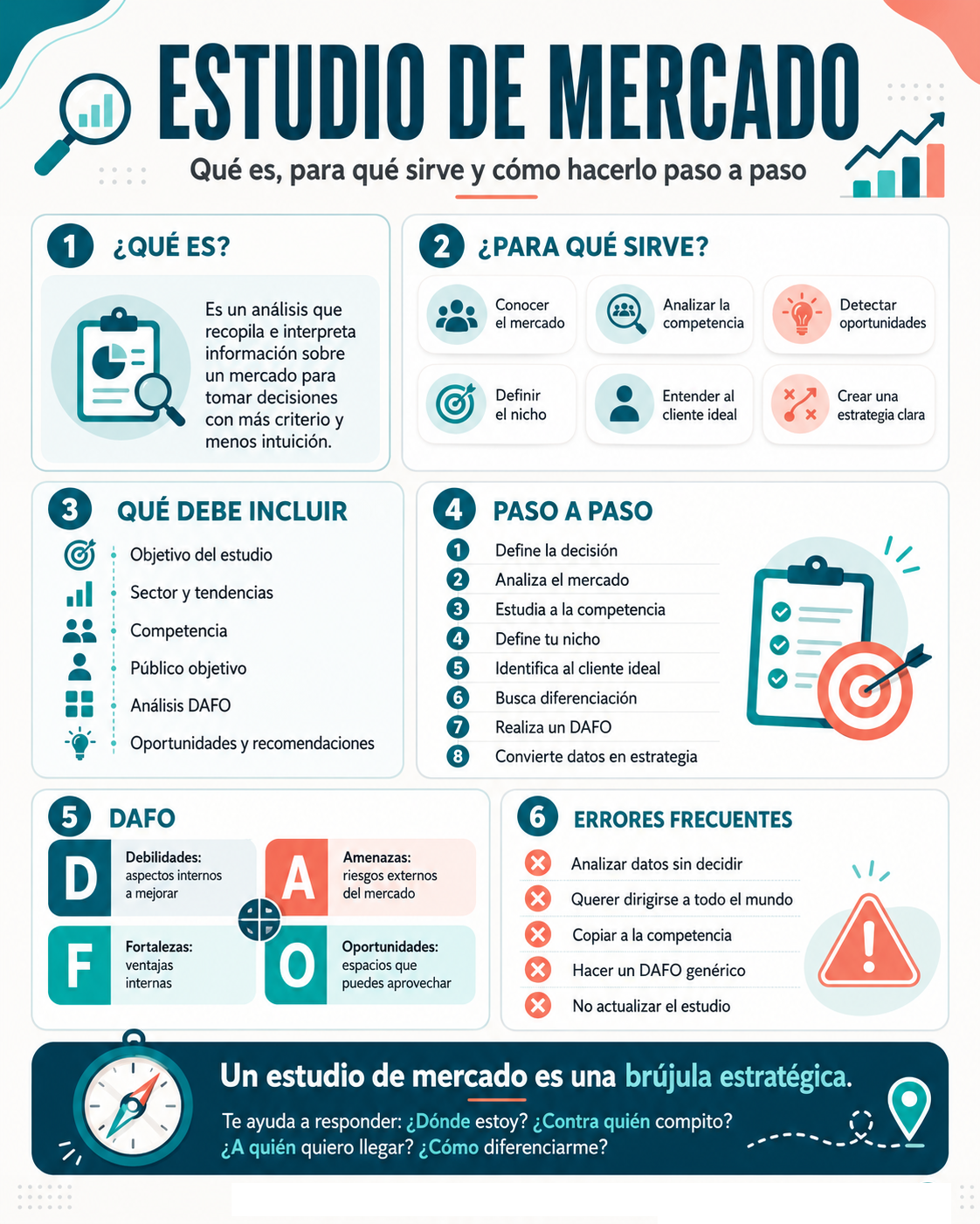 estudio de mercado